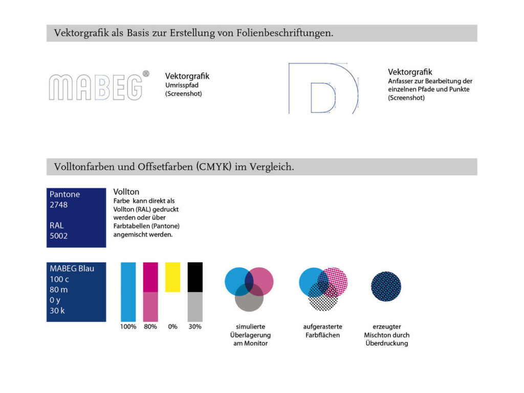 Darstellung Echtfarben